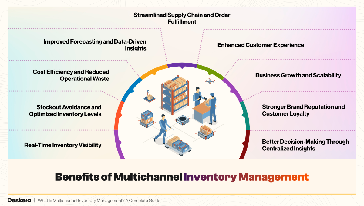 What Is Multichannel Inventory Management? A Complete Guide