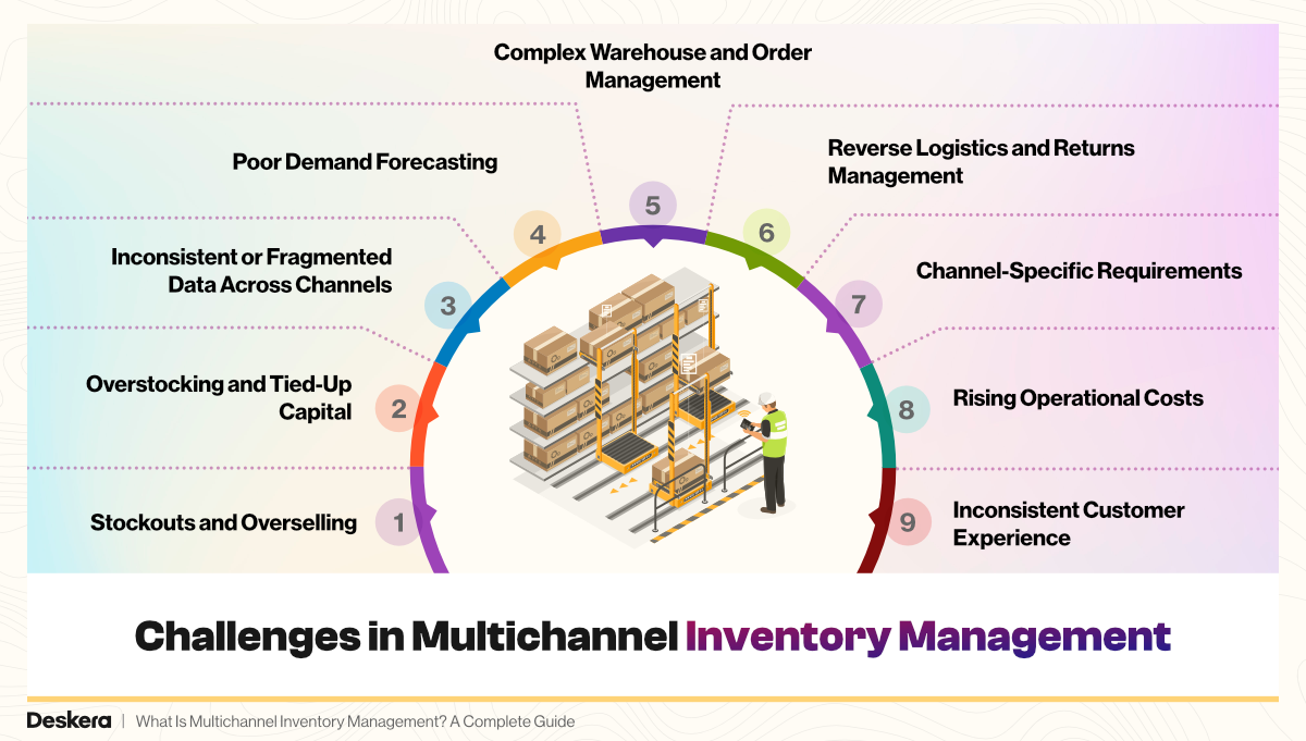 What Is Multichannel Inventory Management? A Complete Guide