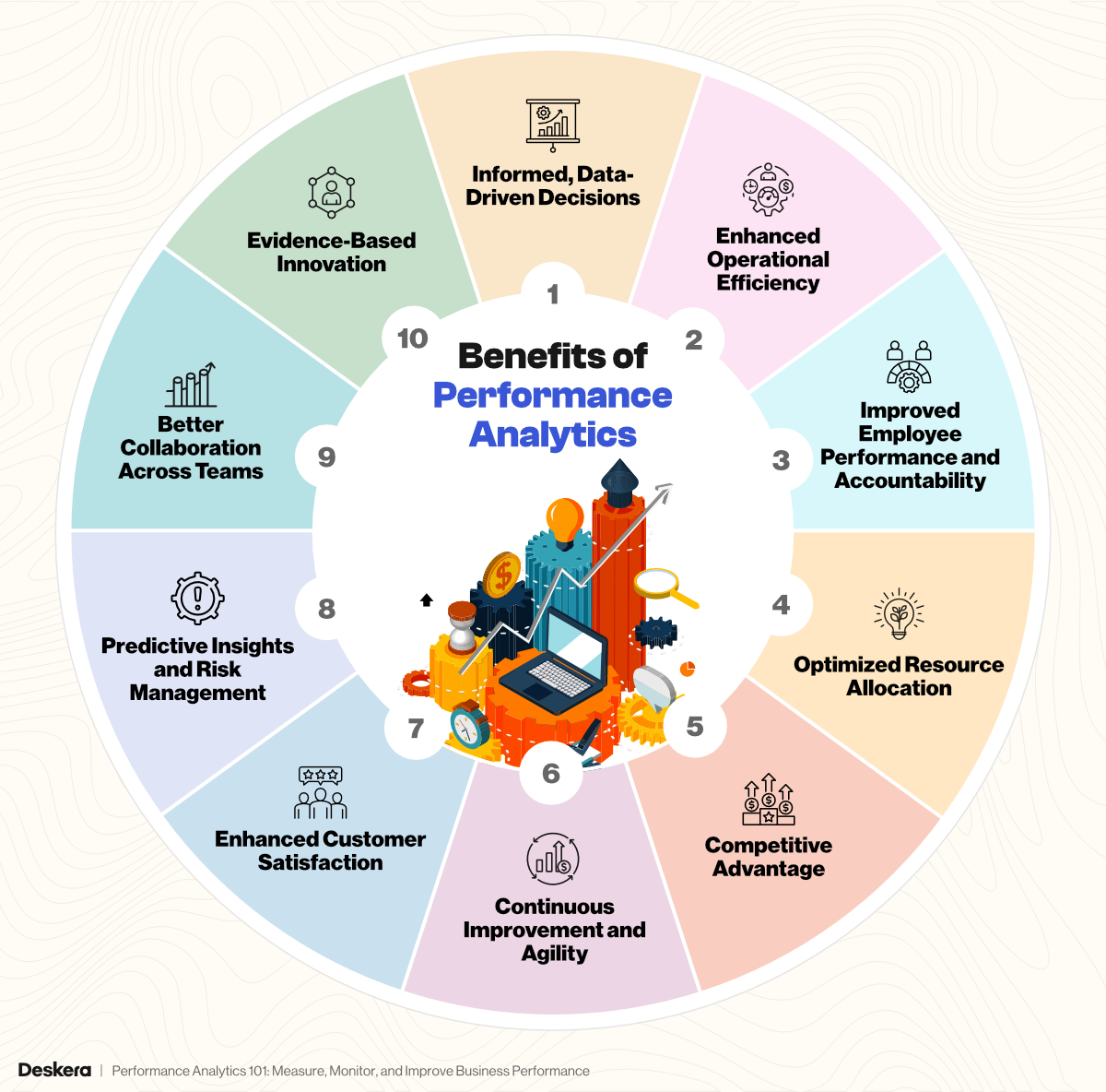 Performance Analytics 101: Measure, Monitor, and Improve Business Performance