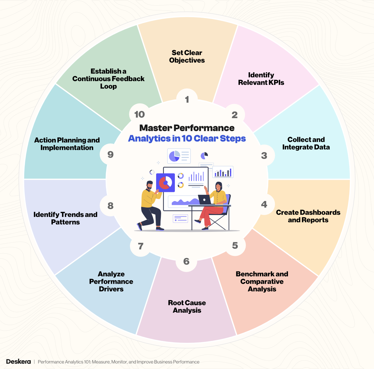 Performance Analytics 101: Measure, Monitor, and Improve Business Performance