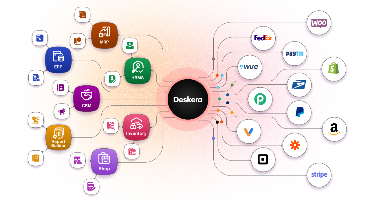 Deskera ERP Can Help You With API Integration