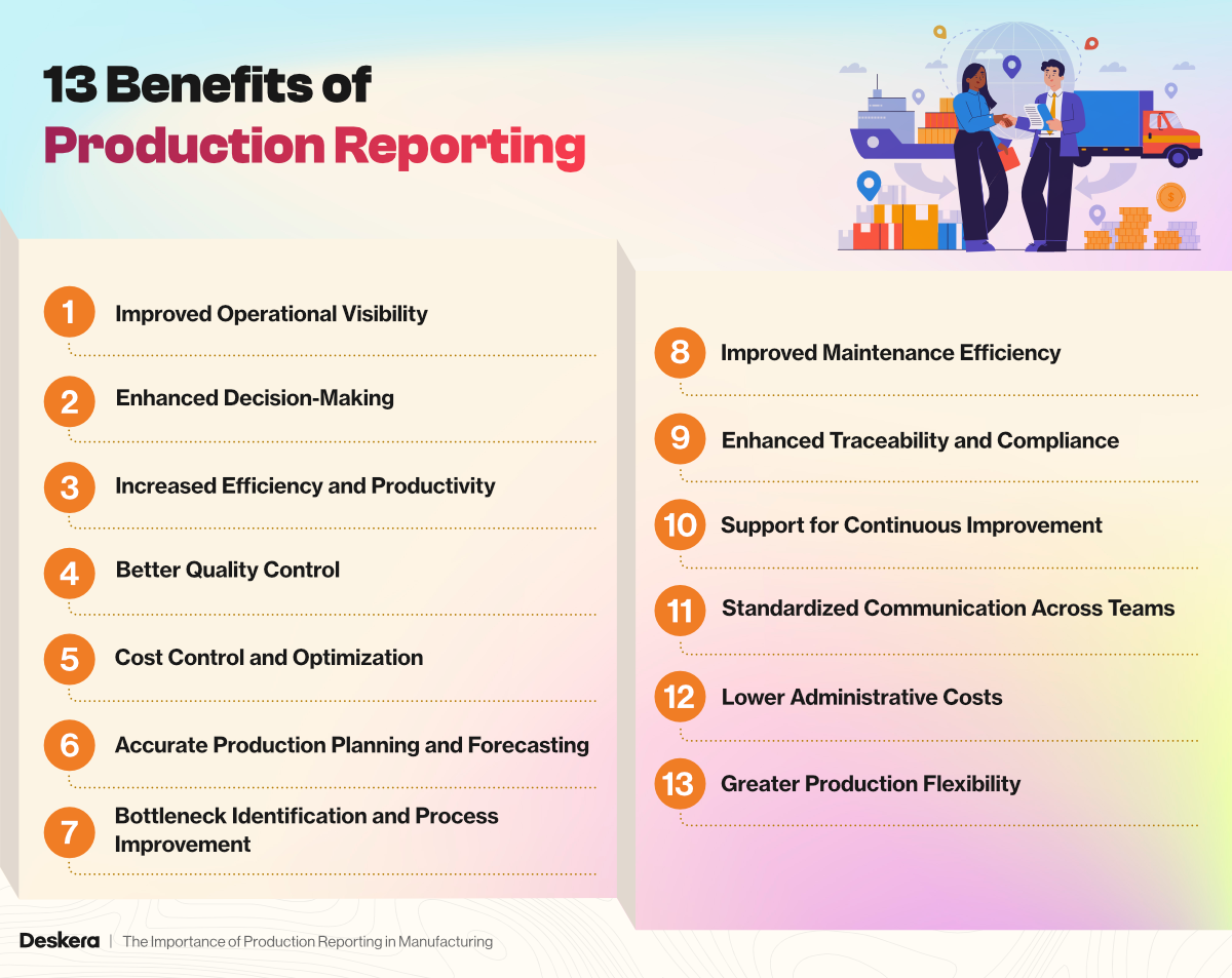 Benefits of Production Reporting