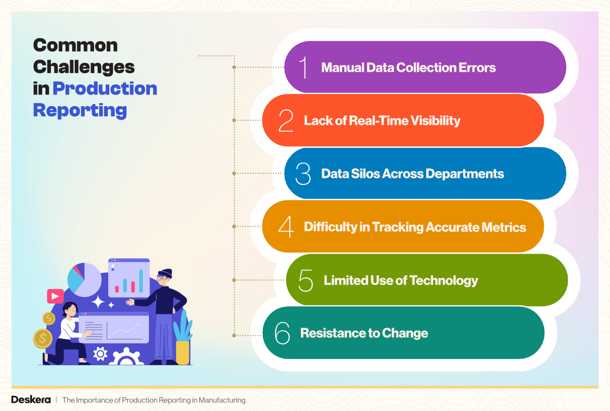 Common Challenges in Production Reporting