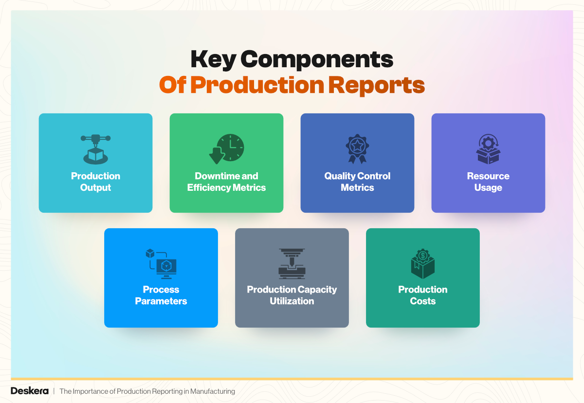 Key Components of Production Reports
