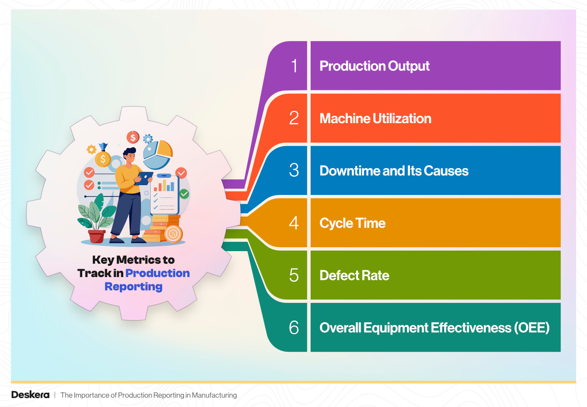 Key Metrics to Track in Production Reporting