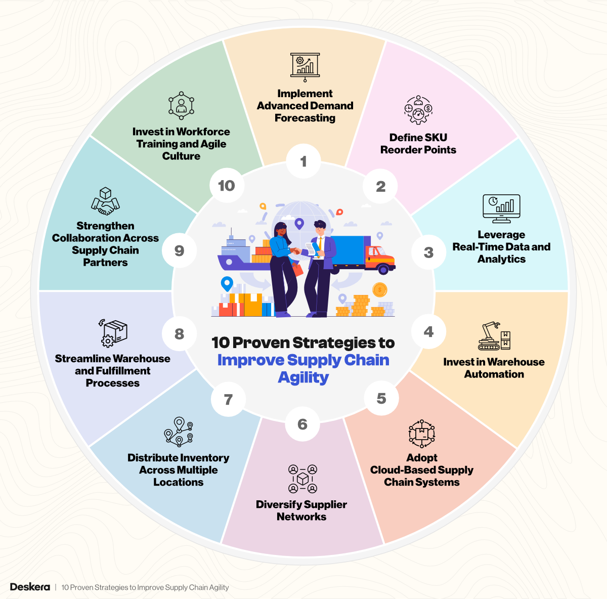 10 Proven Strategies to Improve Supply Chain Agility