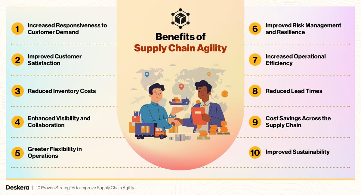 Benefits of Supply Chain Agility