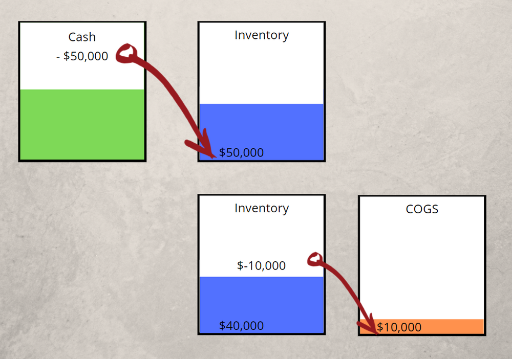 What Is Fixed Asset? Everything You Need to Know About Fixed Assets