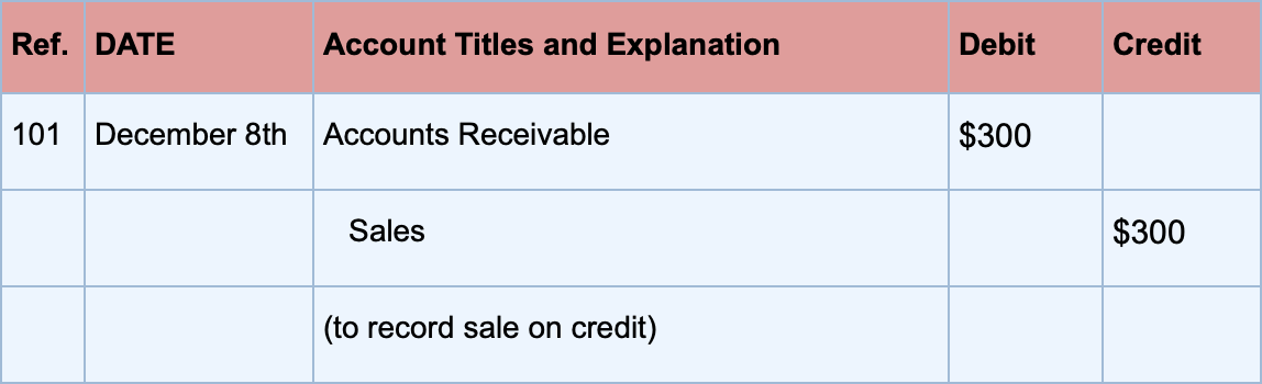 brief history of double entry bookkeeping brief history of double entry bookkeeping