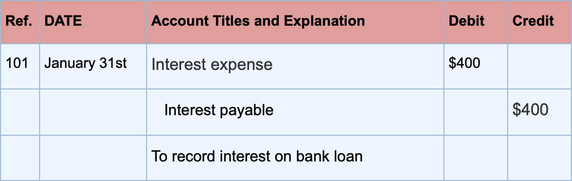 Interest Expense: Definition, Example, and Calculation