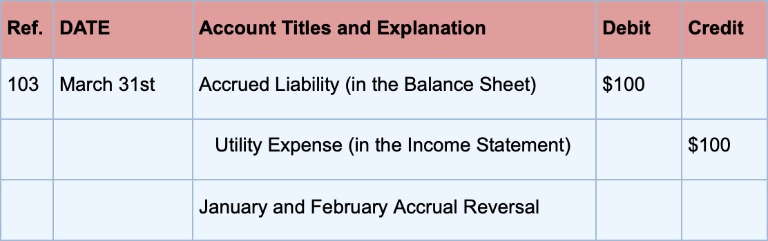 What Is An Accrued Expense Definition And Examples what-is-an-accrued-expense-definition-and-examples