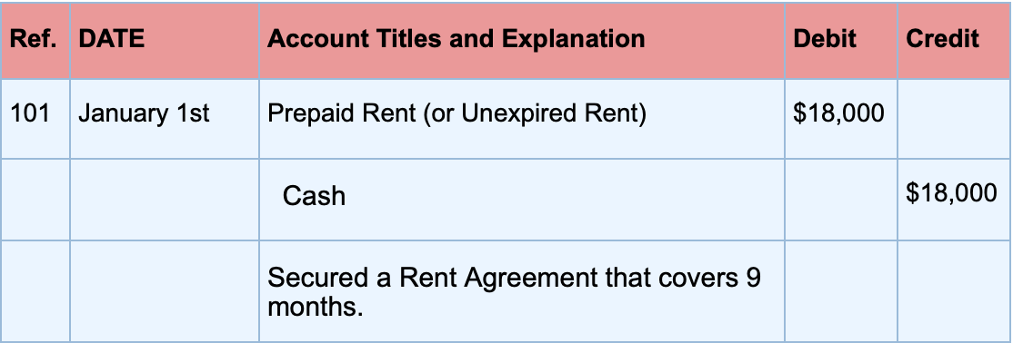 What Is A Prepaid Expense Full Guide For Small Businesses what-is-a-prepaid-expense-full-guide-for-small-businesses
