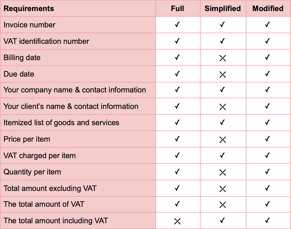 define invoice cost