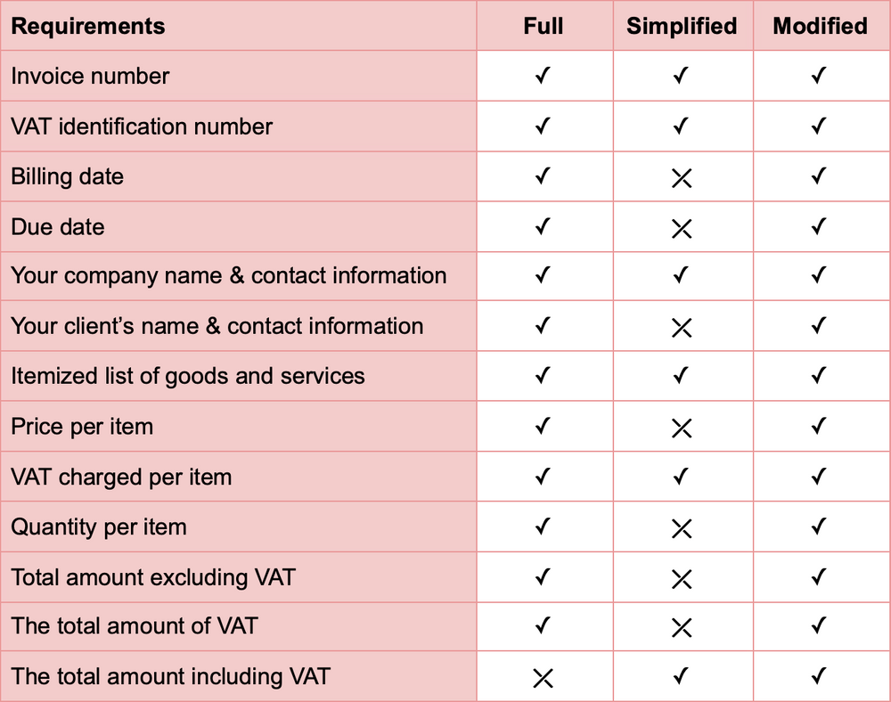 is rail travel subject to vat