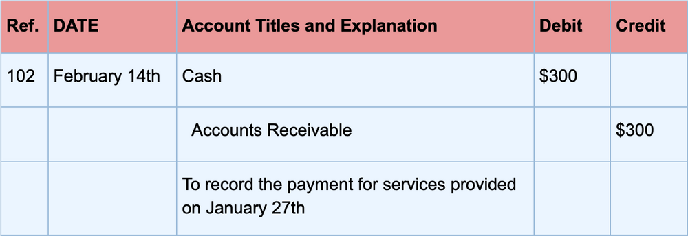 accrual entry accrual entry