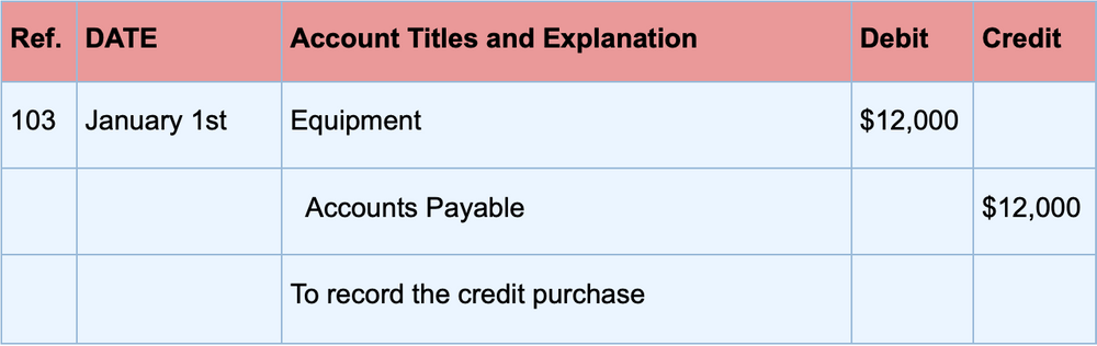 accrual-accounting-explained-definition-pros-cons-more