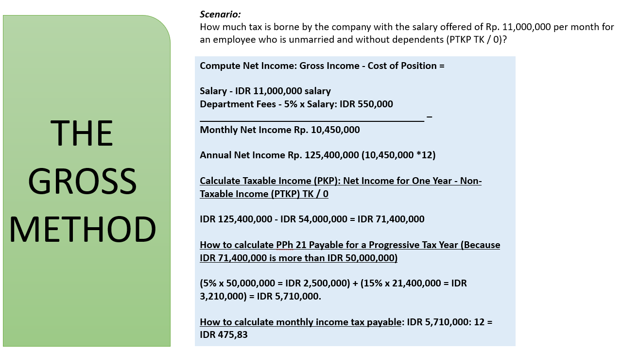 Indonesia Payroll And Tax Guide
