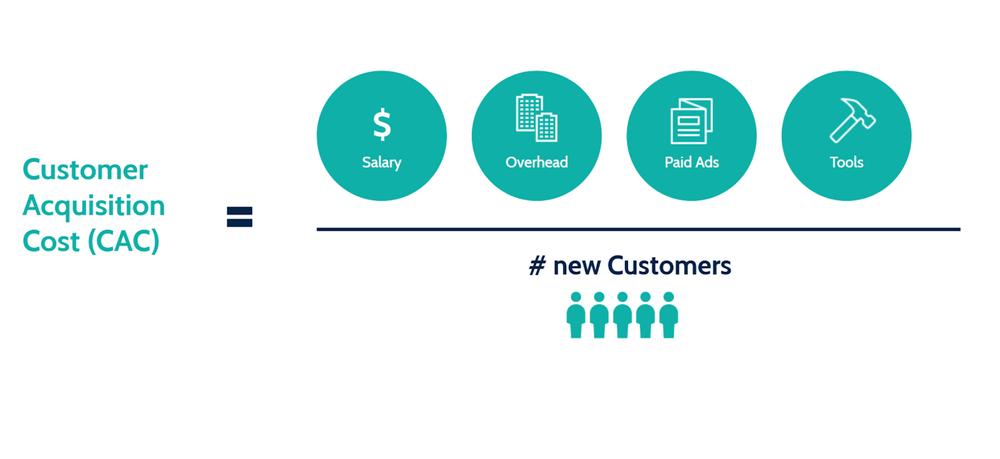 9-important-kpi-metrics-for-start-ups