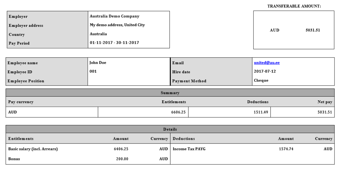 Australian Payroll A Complete Guide