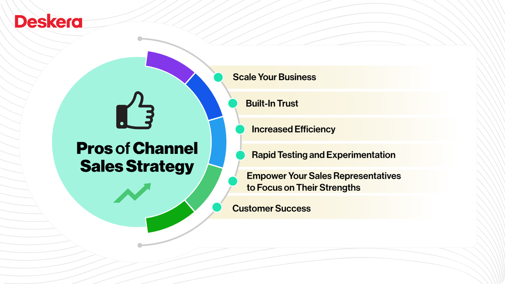 The Complete Guide to Channel Sales