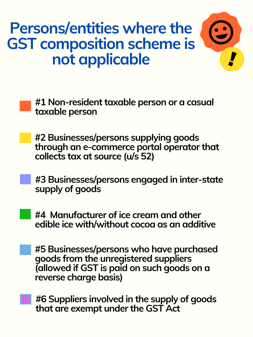 Composition Scheme Under India GST
