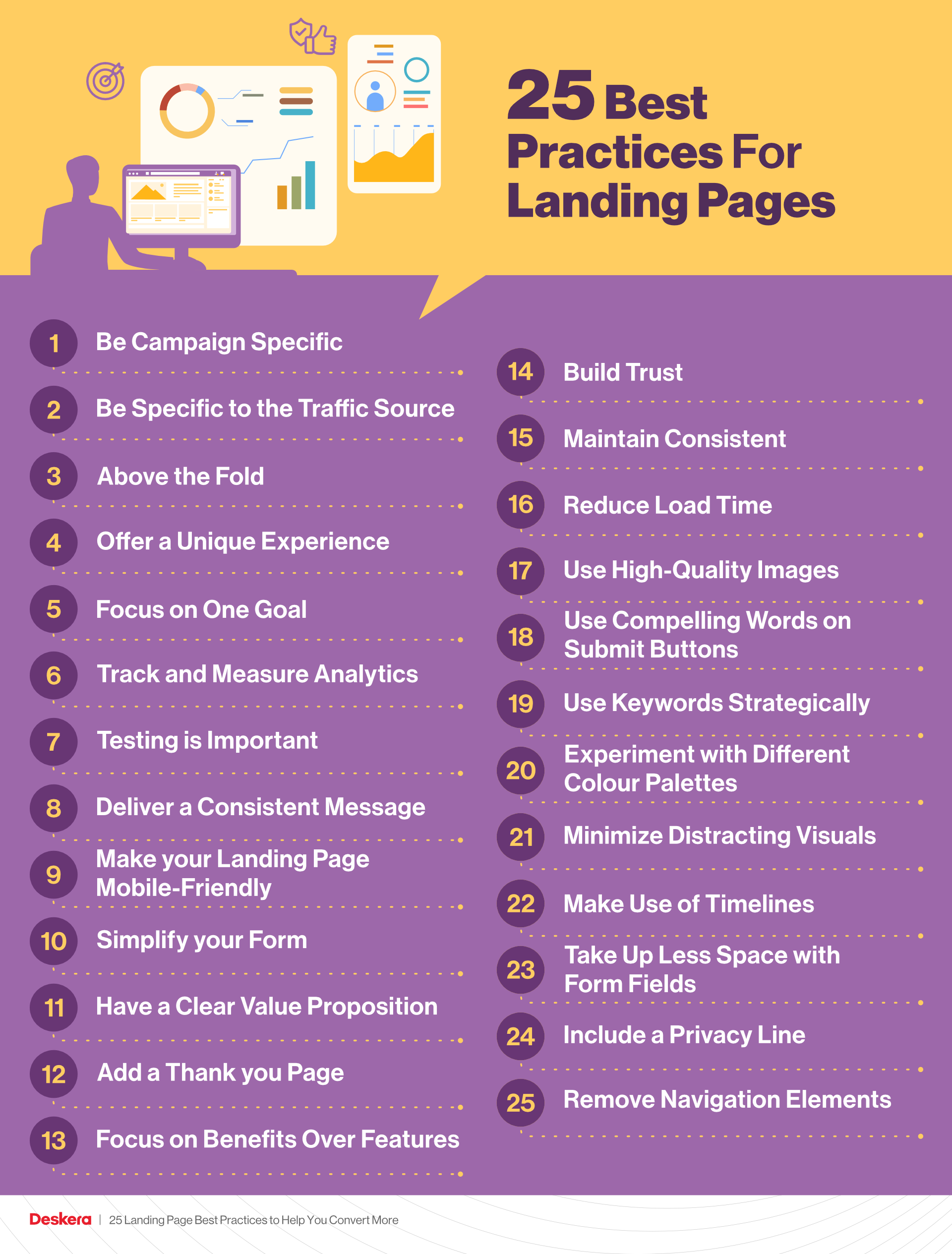 25 Landing Page Best Practices to Help You Convert More