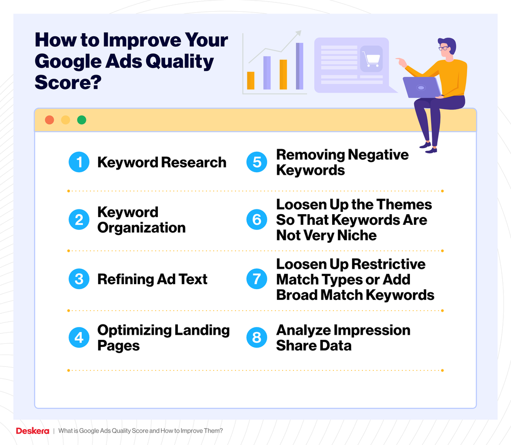 What is Google Ads Quality Score and How to Improve Them?