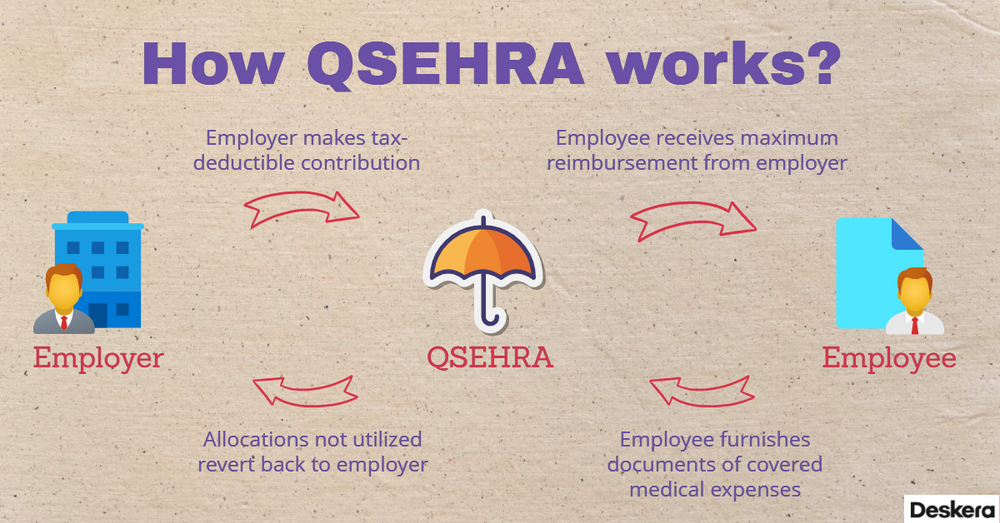 What Is a QSEHRA? A Complete Guide for Small Businesses