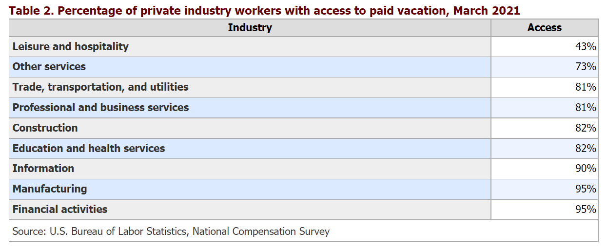 A Detailed Guide To Paid Vacation Time How Do You Stack Up?
