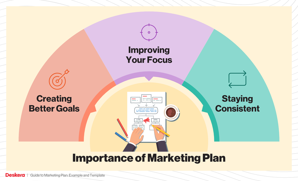 Guide to Marketing Plan Example and Template