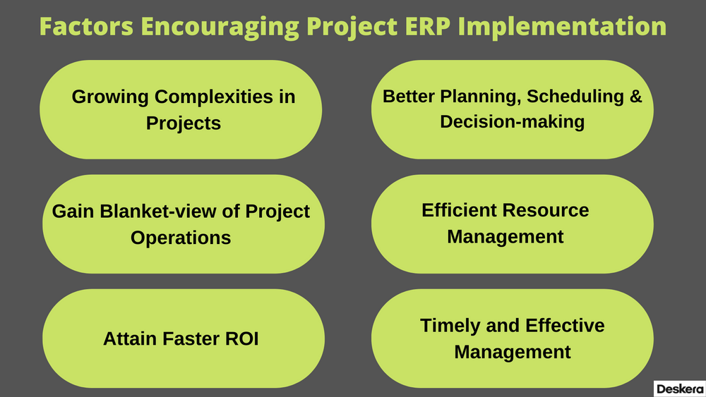 ERP for Projectbased Industries A Complete Guide