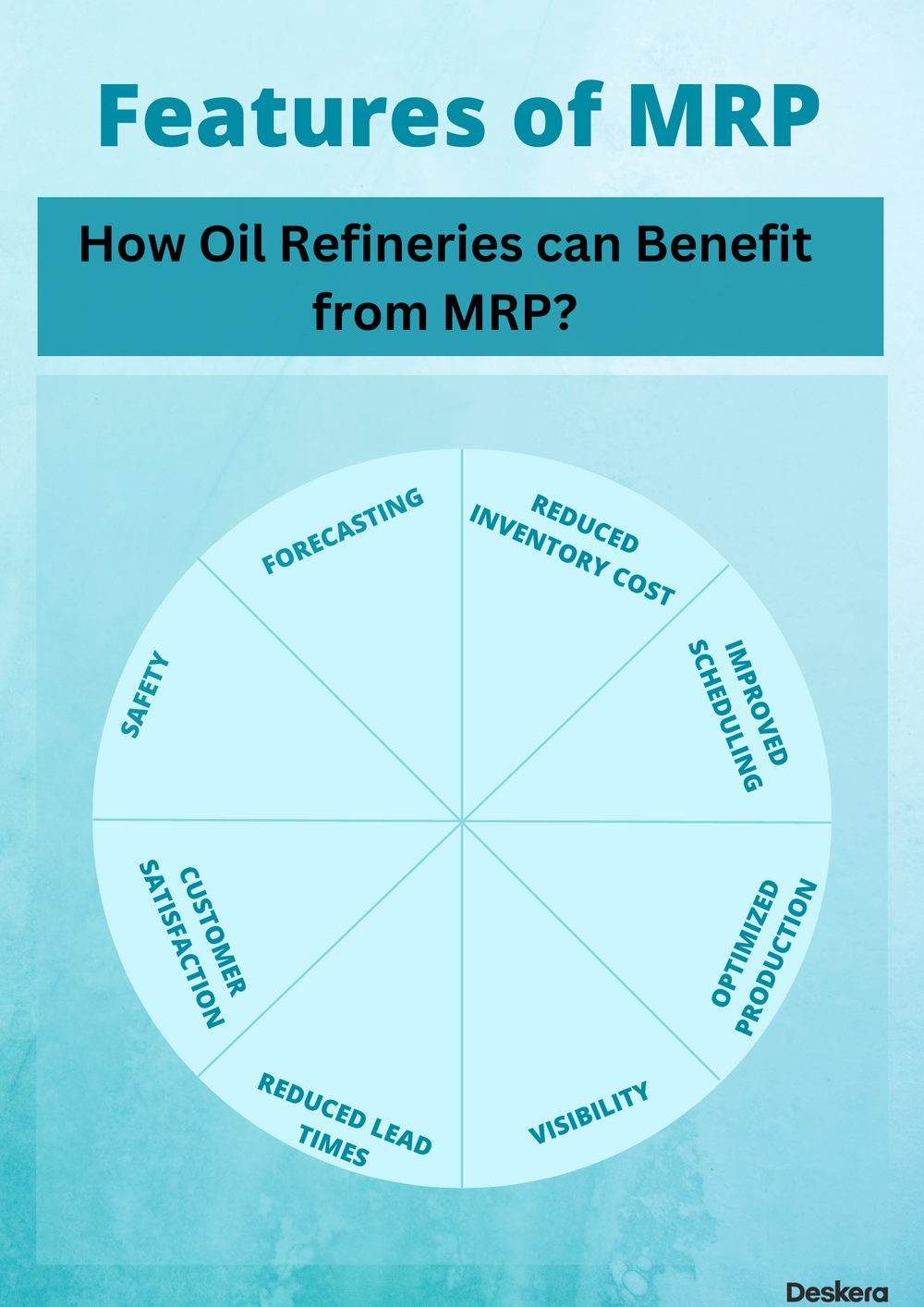 MRP for Oil Refineries