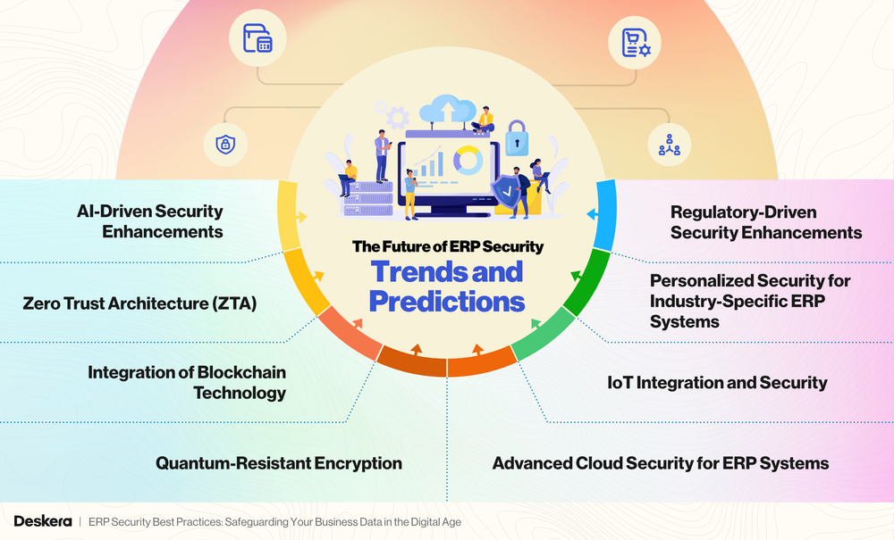ERP Security Best Practices: Safeguarding Your Business Data in the ...