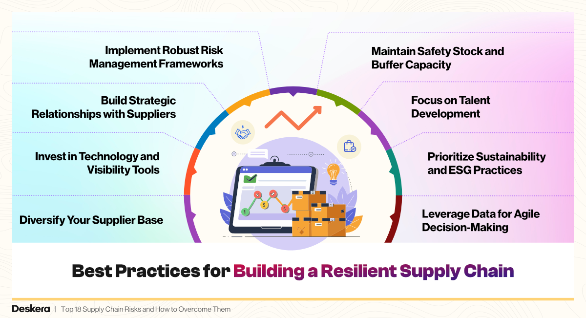 Top 18 Supply Chain Risks and How to Overcome Them
