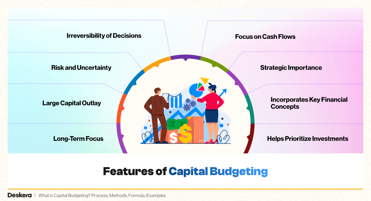 What is Capital Budgeting? Process, Methods, Formula, Examples