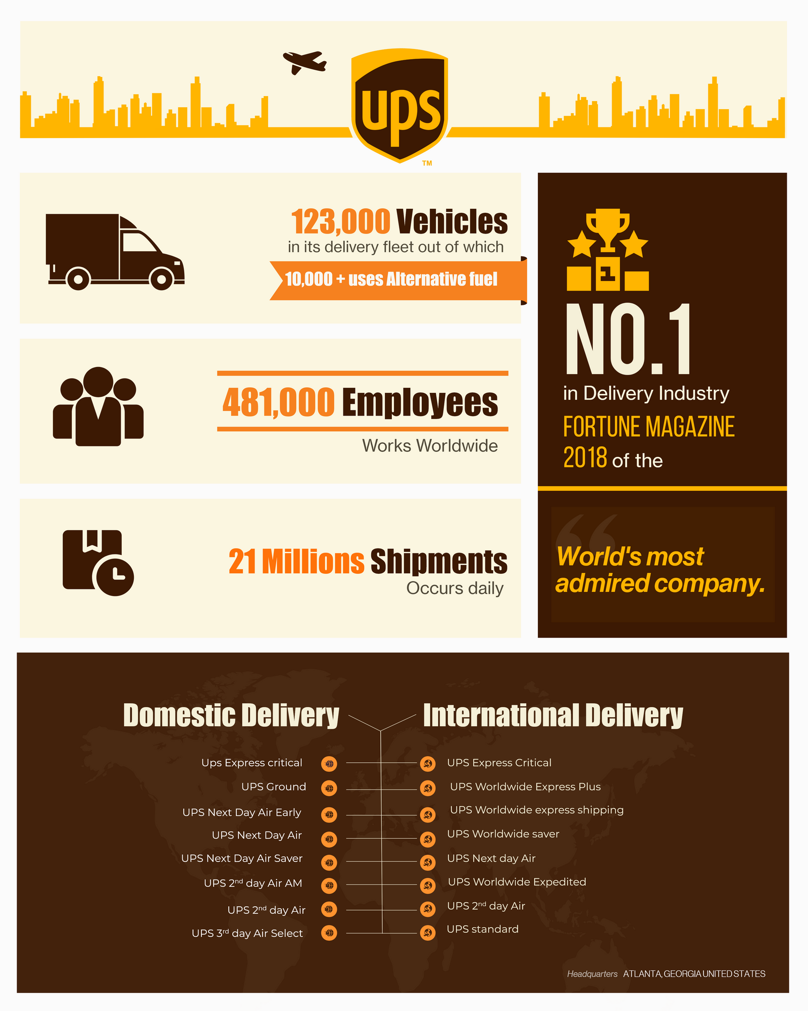 FedEx vs USPS vs UPS vs DHL Which one should you use?