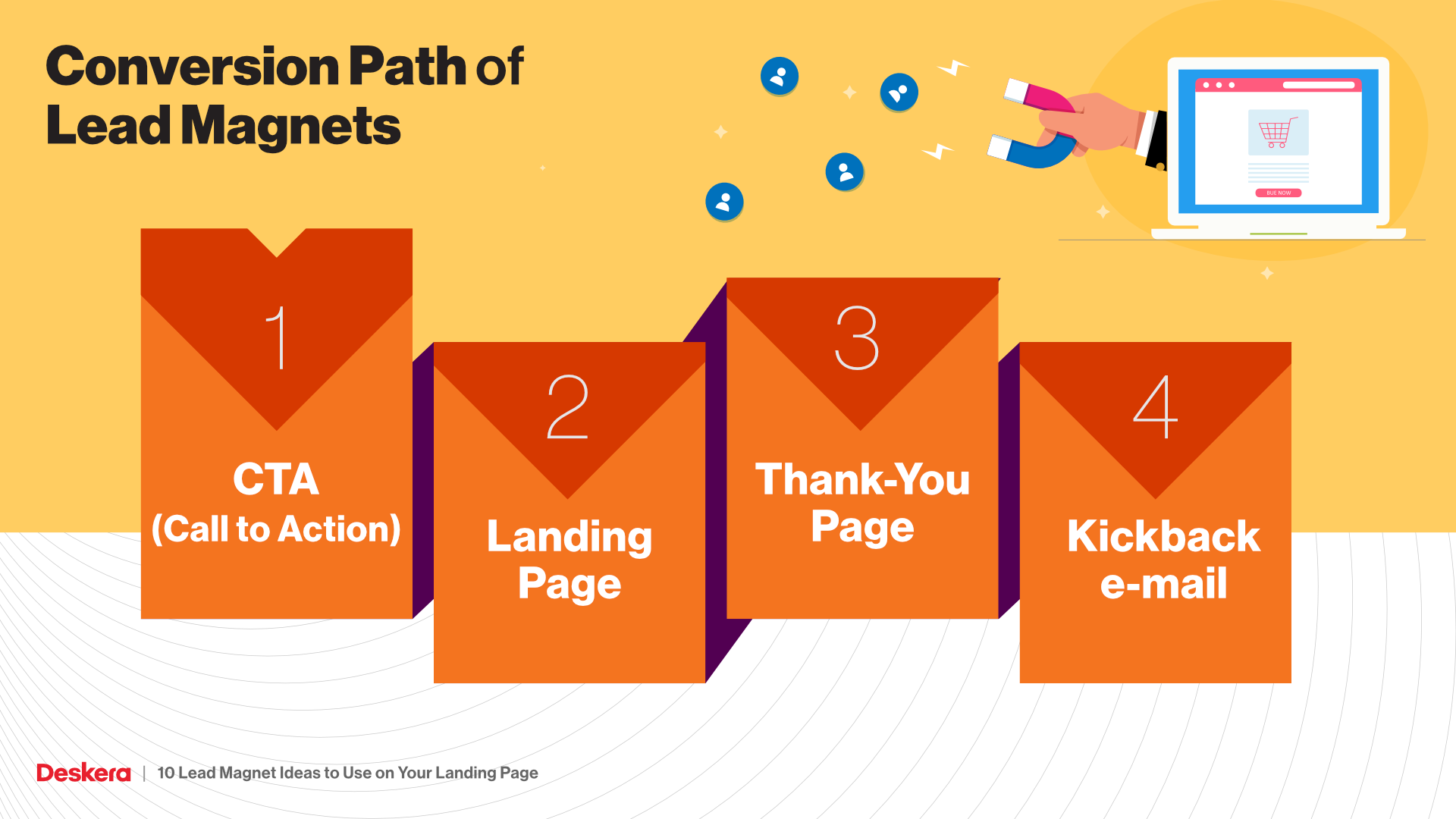 10 Lead Ideas to Use on Your Landing Page