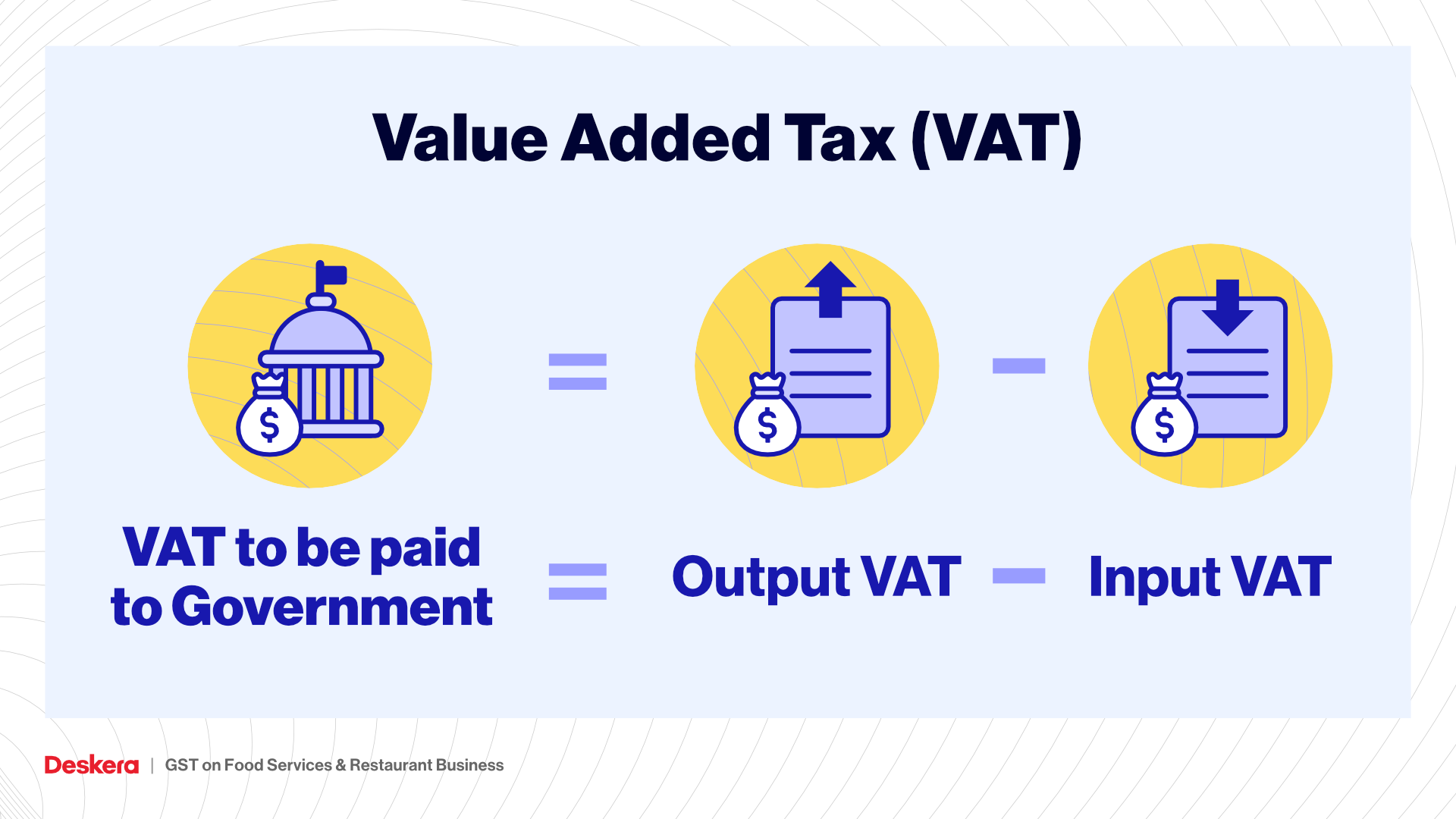 GST on Food Services & Restaurant Business
