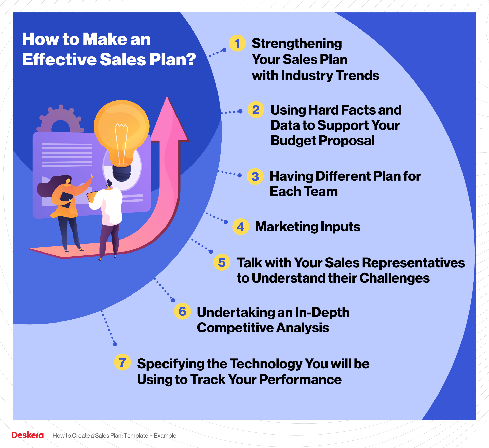 meaning of sales business plan