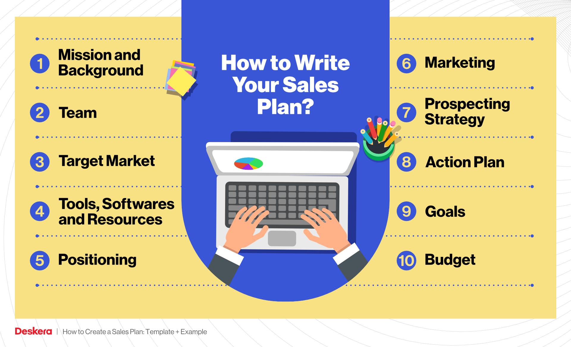 How to Create a Sales Plan Template + Examples
