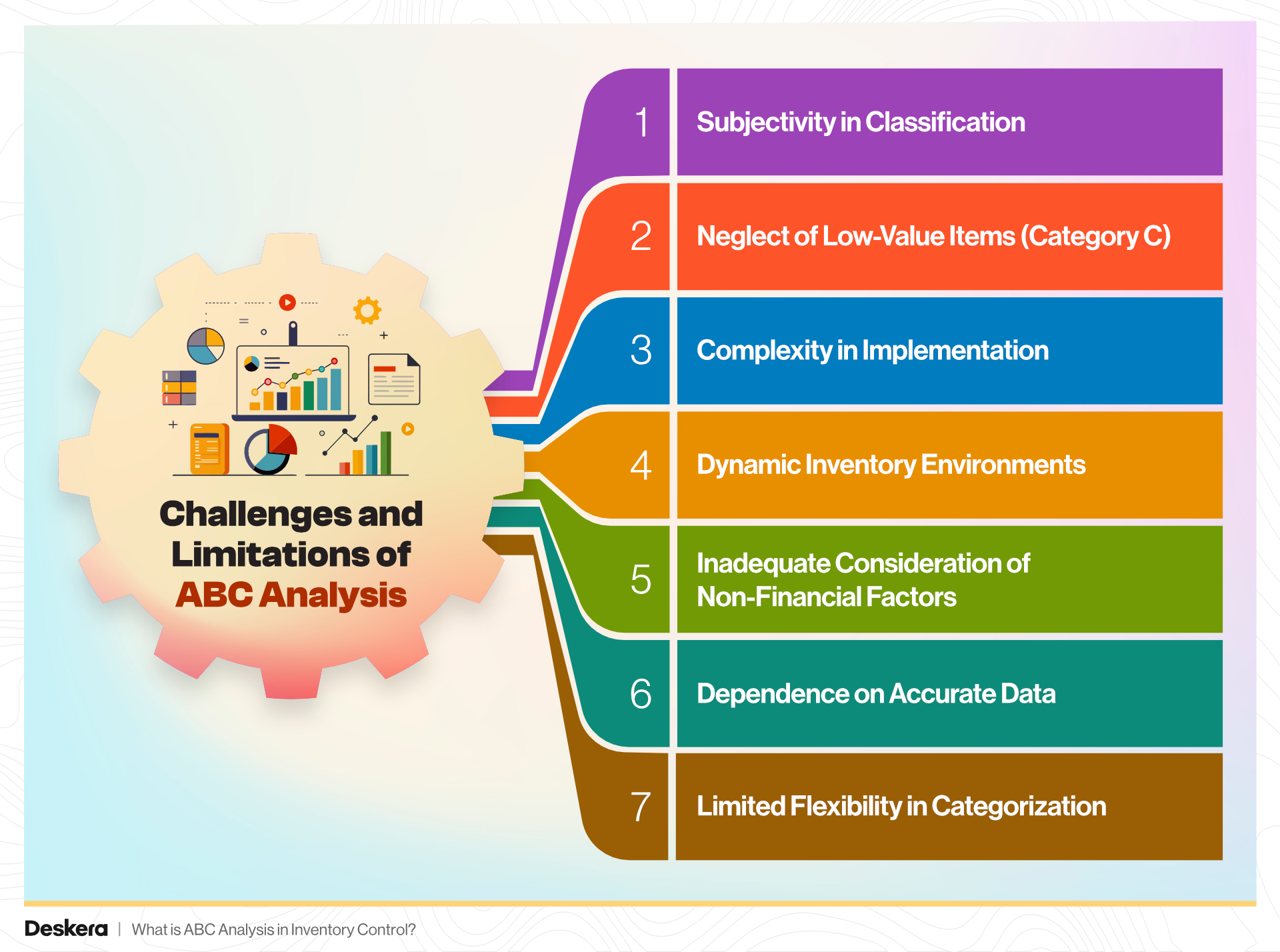 What is ABC Analysis in Inventory Control?
