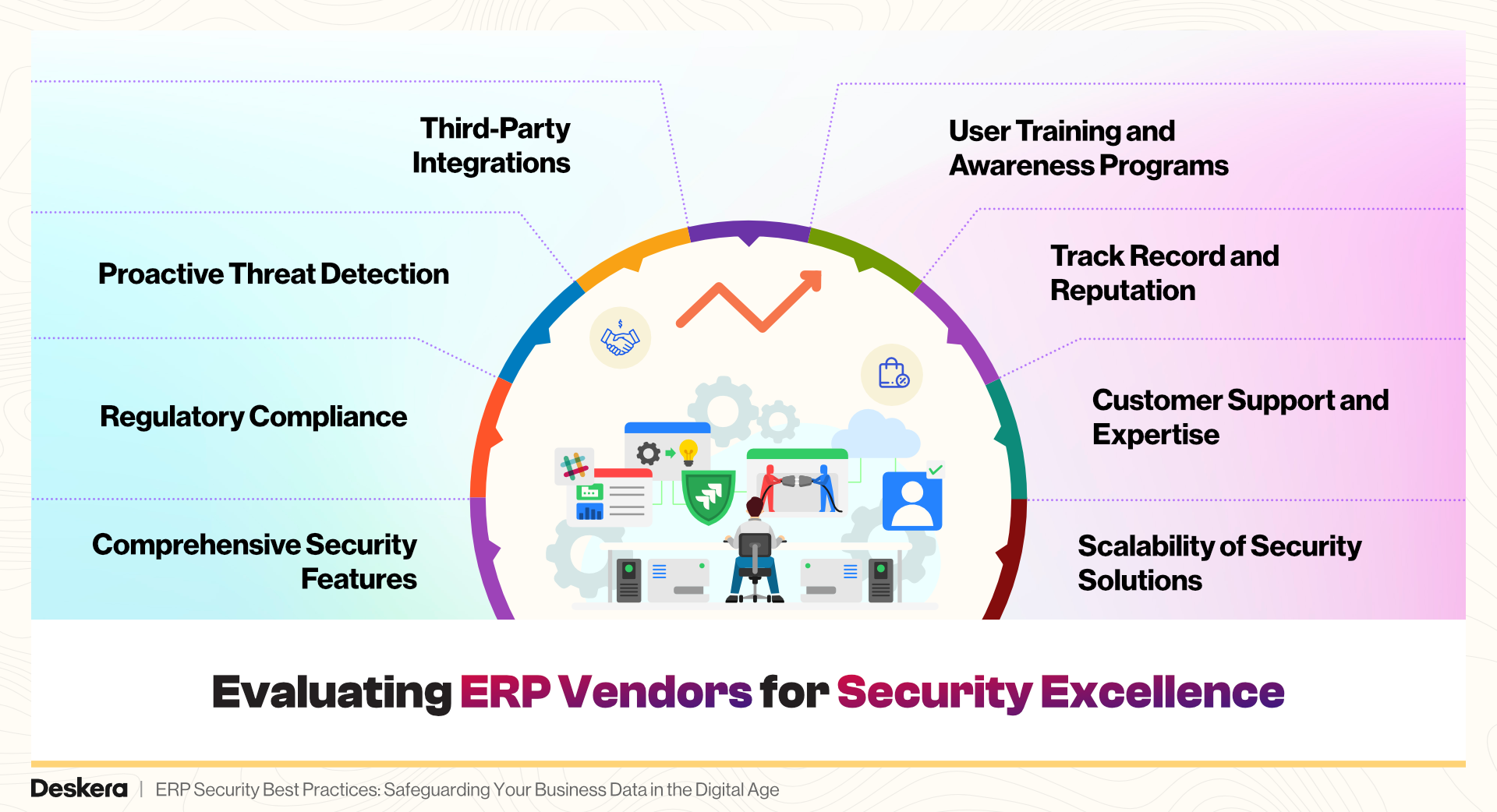 ERP Security Best Practices Safeguarding Your Business Data in the