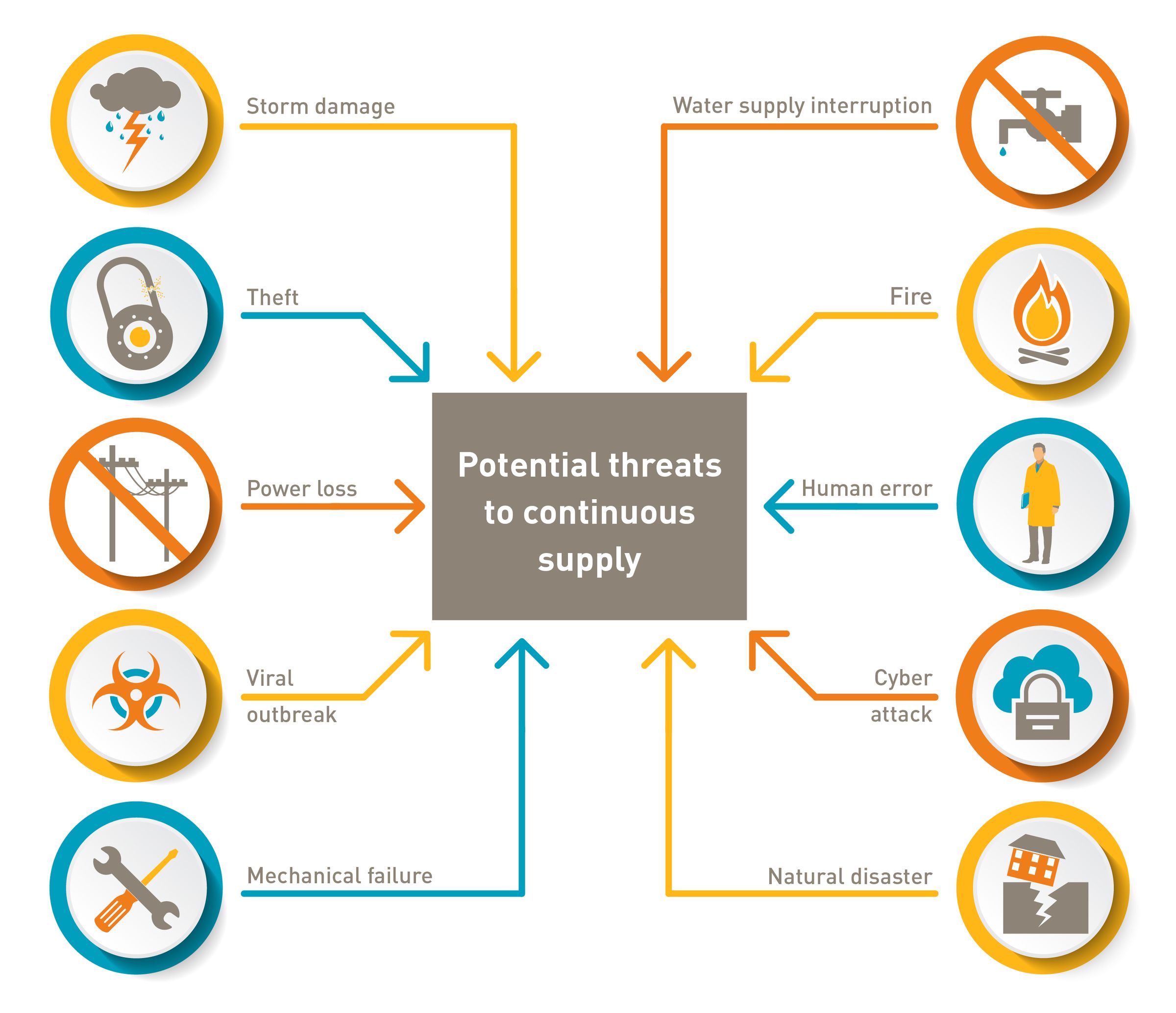 business continuity plan scenarios