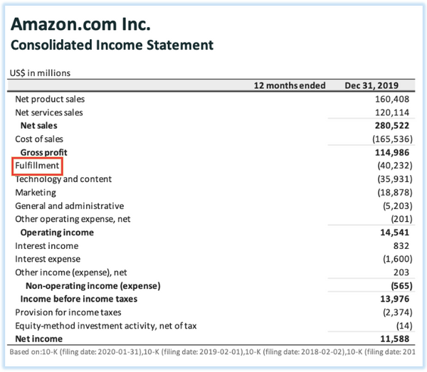 Complete Guide to Statements [+ examples and templates]