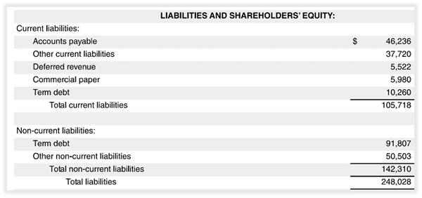 A guide to understanding balance sheets