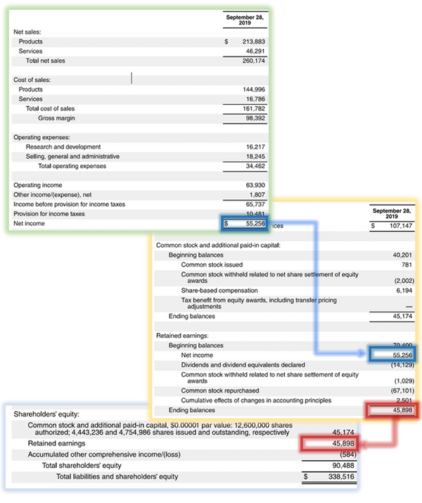 A guide to understanding balance sheets