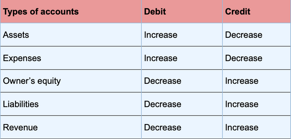 what-is-an-accrued-expense-definition-and-examples