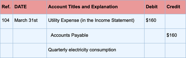 definition of accrued expenses definition of accrued expenses