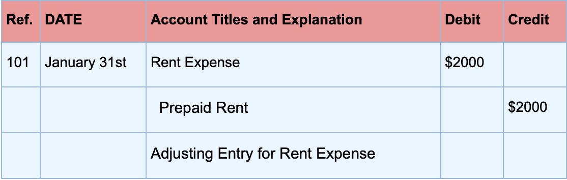 What Is A Prepaid Expense Full Guide For Small Businesses adjusting-entries-examples-step-by-step-adjusting-journal-entries