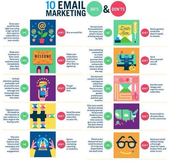 Email Marketing Strategies that Work in 2021